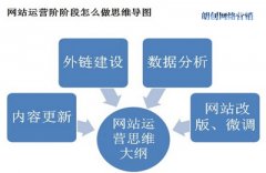 站内优化与站外优化容易忽略的几个问题