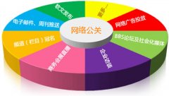 面对企业负面危机公关处理的六个步骤