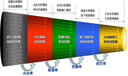 百度竞价推广账户,竞价数据分析,竞价推广数据分析