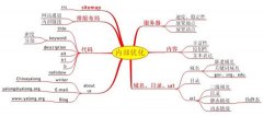 外贸网站内部链接优化的六个细节