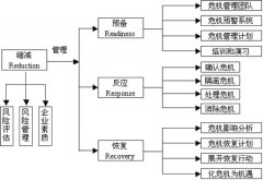 网络公关之企业处理危机公关的五个原则