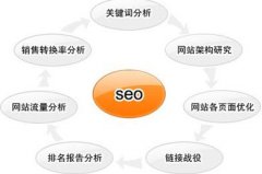 SEO优化之网站导航优化