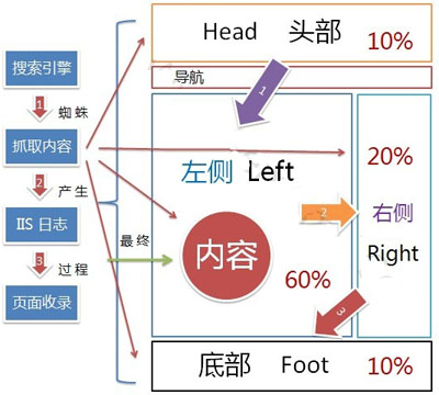 SEO优化基本原则,网站seo优化原理,如何正确做SEO