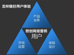 如何准确的了解用户的搜索意图
