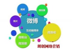 企业利用微博做品牌营销的价值体现