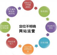 网站运营之网站发展的七个瓶颈阶段