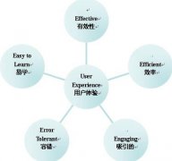 网站优化对企业品牌和产品推广的重要性体现