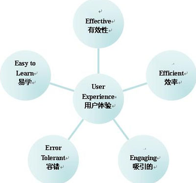 网站优化的重要性,企业为什么要做优化,网站SEO优化