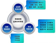 2014互联网数据分析之舆情监控软件管理