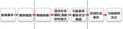文章＂出轨门＂网络舆论对产品营销和品牌带来