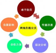 企业巧妙处理危机公关时的四个步骤