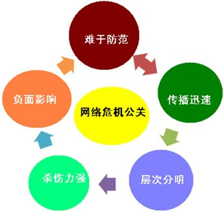企业危机公关处理,企业网络公关,企业负面信息处理