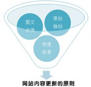 长春SEO:网站内容更新注意事项及原则