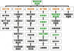整站优化和搜索引擎优化一样吗