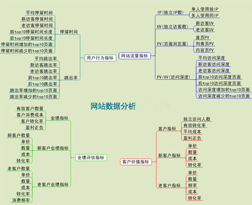网站重新设计,网站改版设计,网站改版注意事项