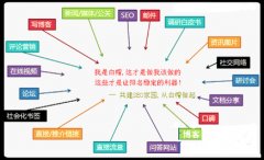 SEO作弊行为之百度如何判断黑帽和白帽