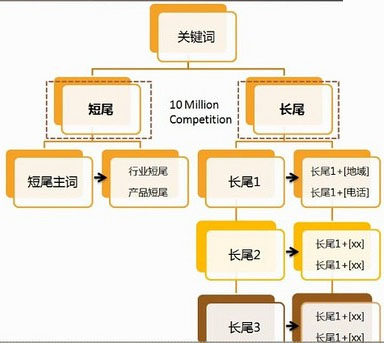 SEO优化,网站关键词布局,如何布局网站关键词