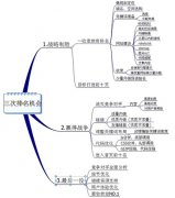 稳定关键词排名从站内优化细节做起