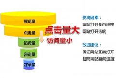 竞价托管:百度竞价当中恶意点击的三种情况