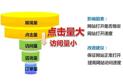 竞价托管,百度竞价推广,竞价恶意点击