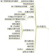 网站内部需要做好优化的六个细节