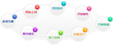 企业建站优势,企业做网站的好处,企业网站建设优势