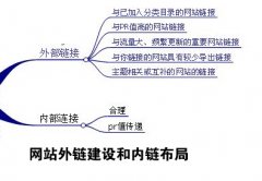 现阶段网站外链建设要注重哪些因素