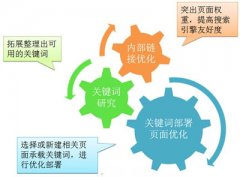 如何从搜索结果中看关键词优化的难度