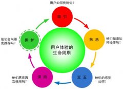 六个方面打造一个专业度和信誉度的网站