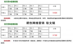 seo优化中软文内容营销越来越重要