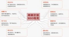 搜搜SEO优化:网站被K后如何处理