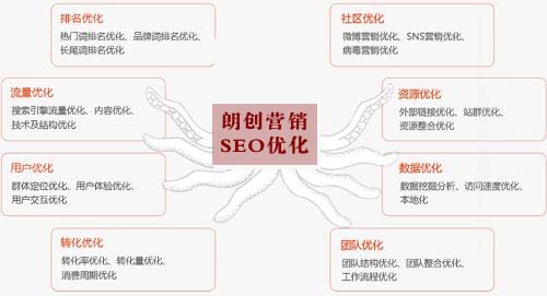 搜搜SEO优化,网站被K处理,搜狗SEO优化