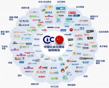 ＂脸萌＂软件营销给我们的社会化媒体营销启示