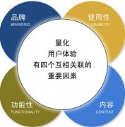 如何解决网站跳出率高,增加用户体验度