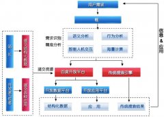关于百度针对低质量网站的调整的分析