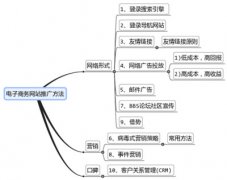 B2B电商网站SEO推广的五种方法