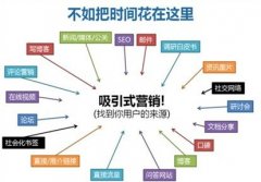 五种网站产品推广策略你适合哪种