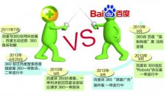 百度搜索与360搜索争霸对SEO的影响