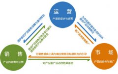 大型门户网站SEO优化排名的四个策略