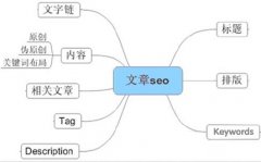 做好网站建设优化需要具备以下SEO思维方式