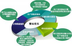 做好企业网络推广不单单做好SEO优化