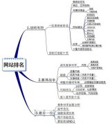 新站做好以下站内优化提高百度收录