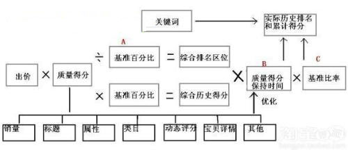 百度竞价推广,竞价账户优化,竞价托管