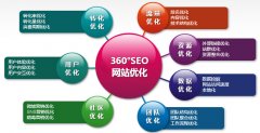 网站seo优化需要注重用户体验哪些方面