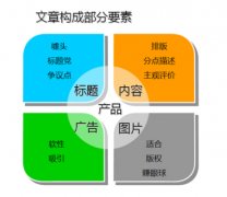 网站优化要重视网站标题创意编辑