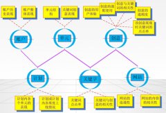 百度竞价优化质量度如何提升