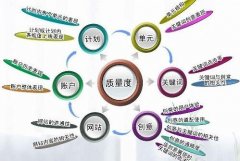 百度推广价格一天多少钱