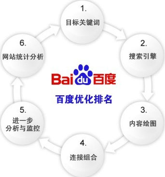 网站关键词密度,网站关键词优化,关键词排名优化
