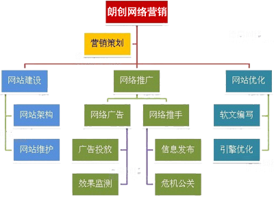 网站推广公司,如何提高转化率,网站访客转化率