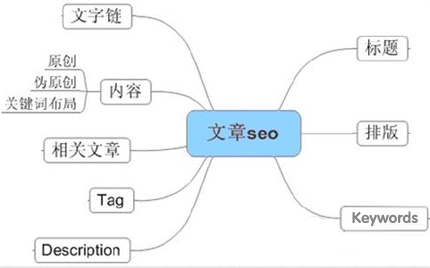 如何做好SEO,SEO怎么做,seo优化如何做